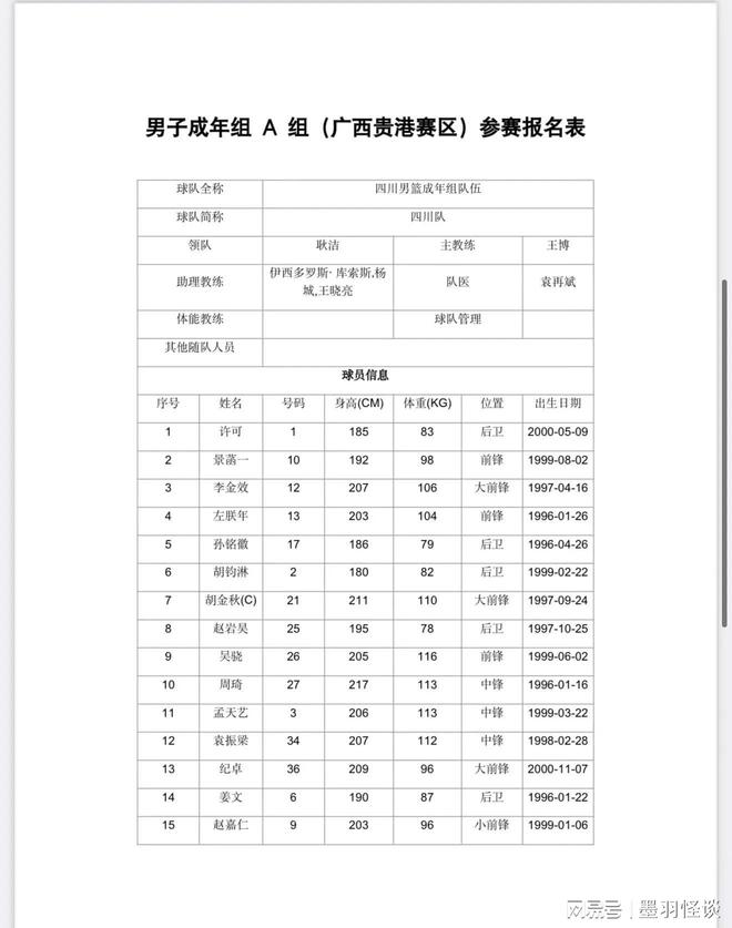 大名单出炉—四川坐拥周琦+广厦全队 欲冲冠pg电子免费模拟器游戏全运会成年组男篮预赛(图3)