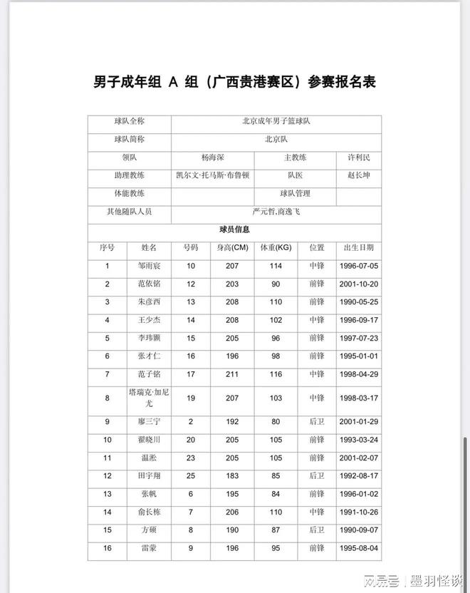 大名单出炉—四川坐拥周琦+广厦全队 欲冲冠pg电子免费模拟器游戏全运会成年组男篮预赛(图4)