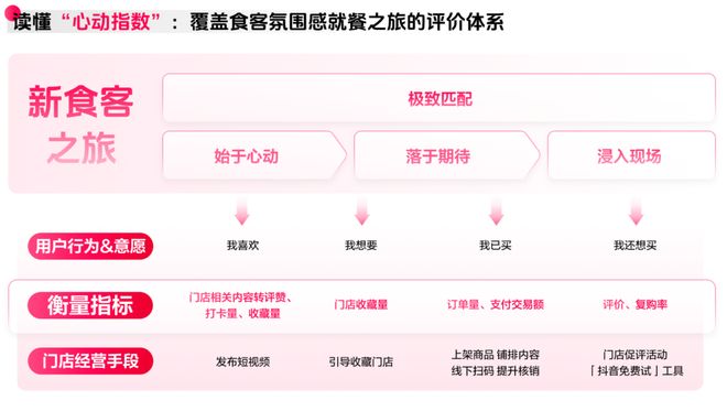 ：读懂食客新价值坐标让氛围持续心动 CBNData报告pg电子模拟器电脑版《2025氛围感就餐趋势洞察》发布(图5)