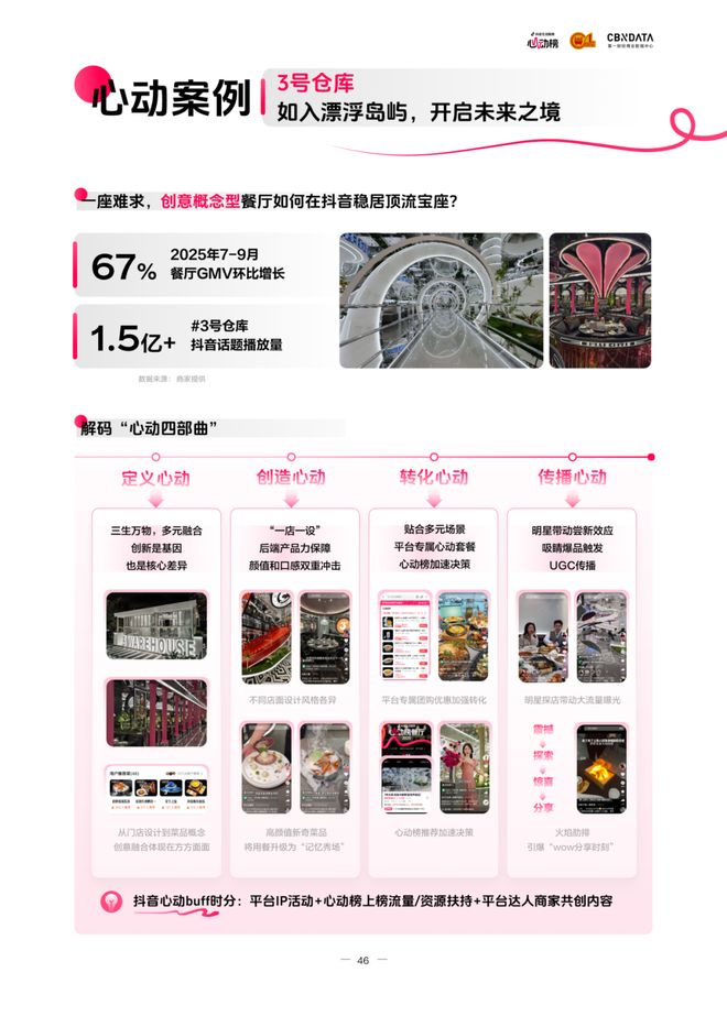：读懂食客新价值坐标让氛围持续心动 CBNData报告pg电子模拟器电脑版《2025氛围感就餐趋势洞察》发布(图1)