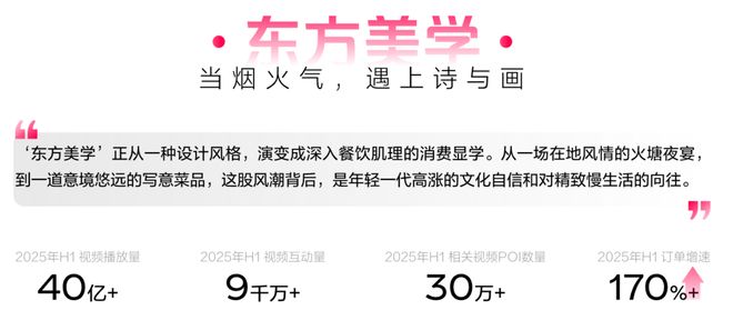 ：读懂食客新价值坐标让氛围持续心动 CBNData报告pg电子模拟器电脑版《2025氛围感就餐趋势洞察》发布(图2)