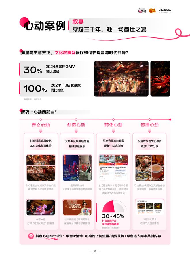：读懂食客新价值坐标让氛围持续心动 CBNData报告pg电子模拟器电脑版《2025氛围感就餐趋势洞察》发布(图21)